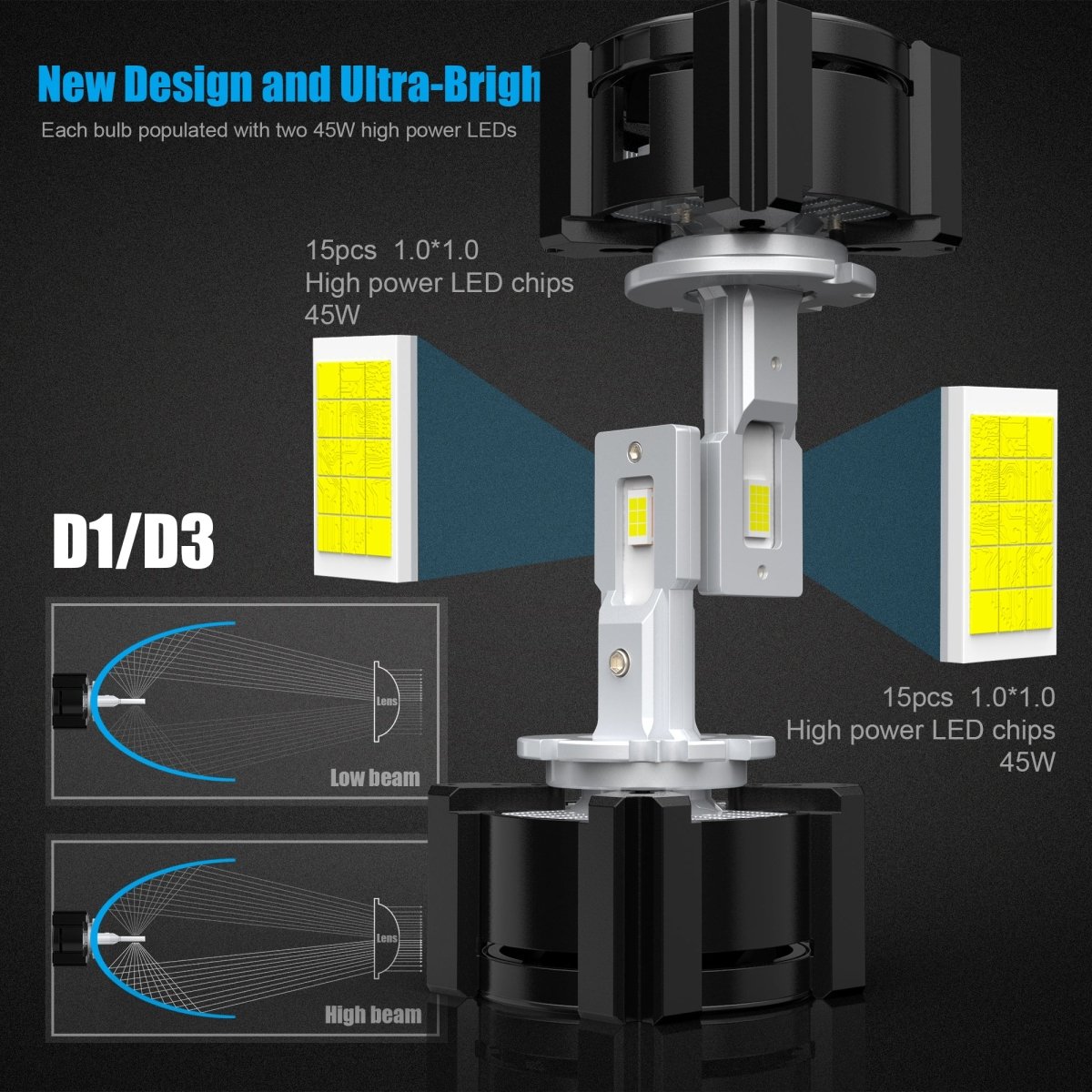 D1S D1R LED Headlights Bulbs, CANBUS Plug-N-Play Upgrade HID Kits -Alla Lighting