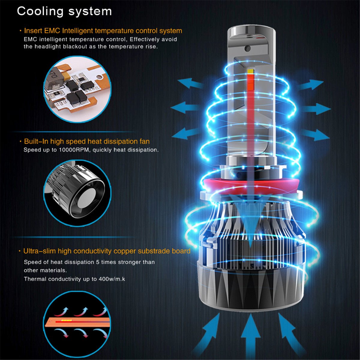 HB5 9007 LED Headlights Bulbs(off-road) for International Harvester -Alla Lighting