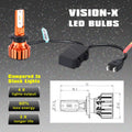 X-HL Vision H7 LED Bulbs Forward Lightings, Fog Lights, DRL