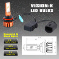 X-HL Vision HB1 9004 LED Forward Lightings Bulbs, Dual High Beam and Low Beam